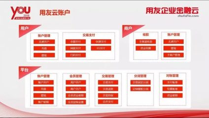 用友企業金融云發布財資云等多款重磅產品，專注企業金融與征信服務