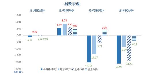 半導(dǎo)體周周觀丨產(chǎn)業(yè)春風(fēng)拂面，國內(nèi)晶圓制造崛起正當(dāng)時