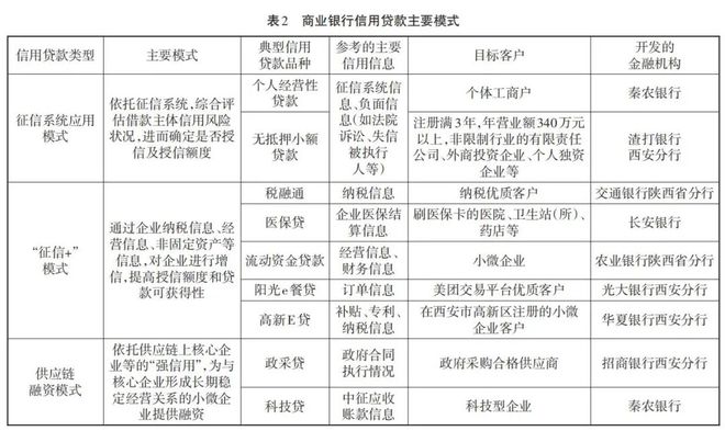 金融機構(gòu)中小微企業(yè)征信服務(wù)需求探析 痛點、機遇與未來趨勢