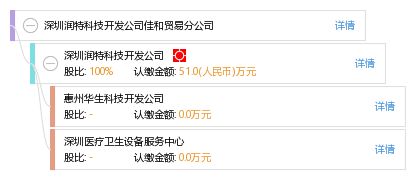 解析深圳潤(rùn)特科技開發(fā)公司佳和貿(mào)易分公司的點(diǎn)佰趣分潤(rùn)系統(tǒng)